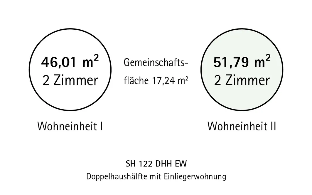 Wohneinheiten je Doppelhaushälfte mit Einliegerwohnung