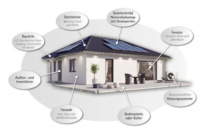 Grafik Bungalow mit Extras