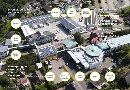 Nachhaltigkeit am Produktionsstandort Marlow