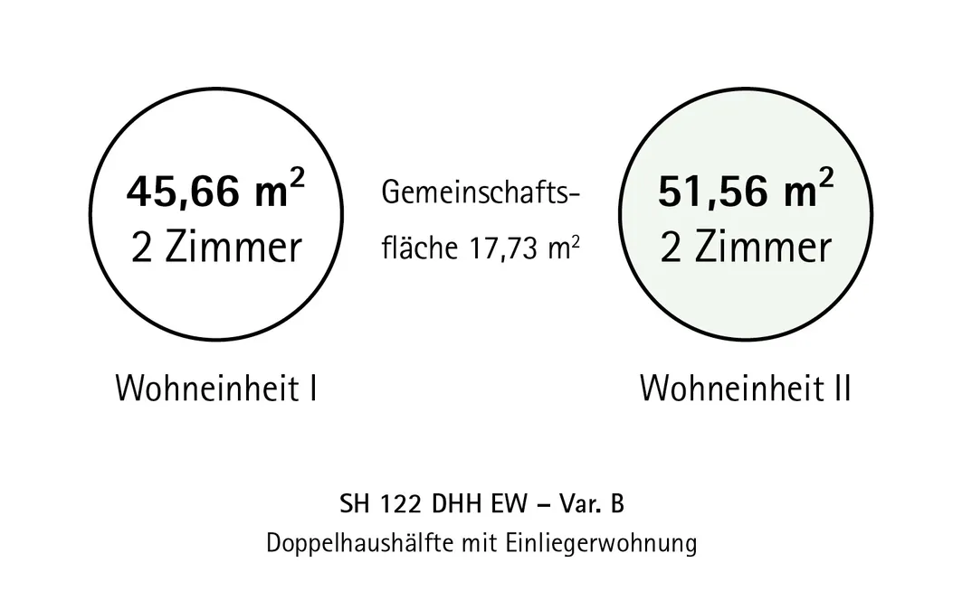 Wohneinheiten je Doppelhaushälfte mit Einliegerwohnung