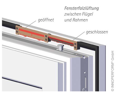 Grundlüftungssystem
