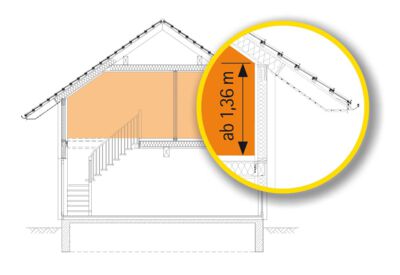 querschnitt-dremplhaeuser-0168670b