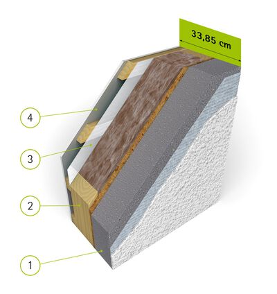 Wandaufbau Putzfassade