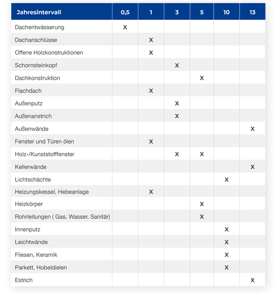 id-231018-tabelle-scanhaus-8d600252