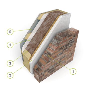 Wandaufbau Verblendfassade