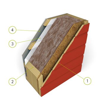Wandaufbau Holzfassade