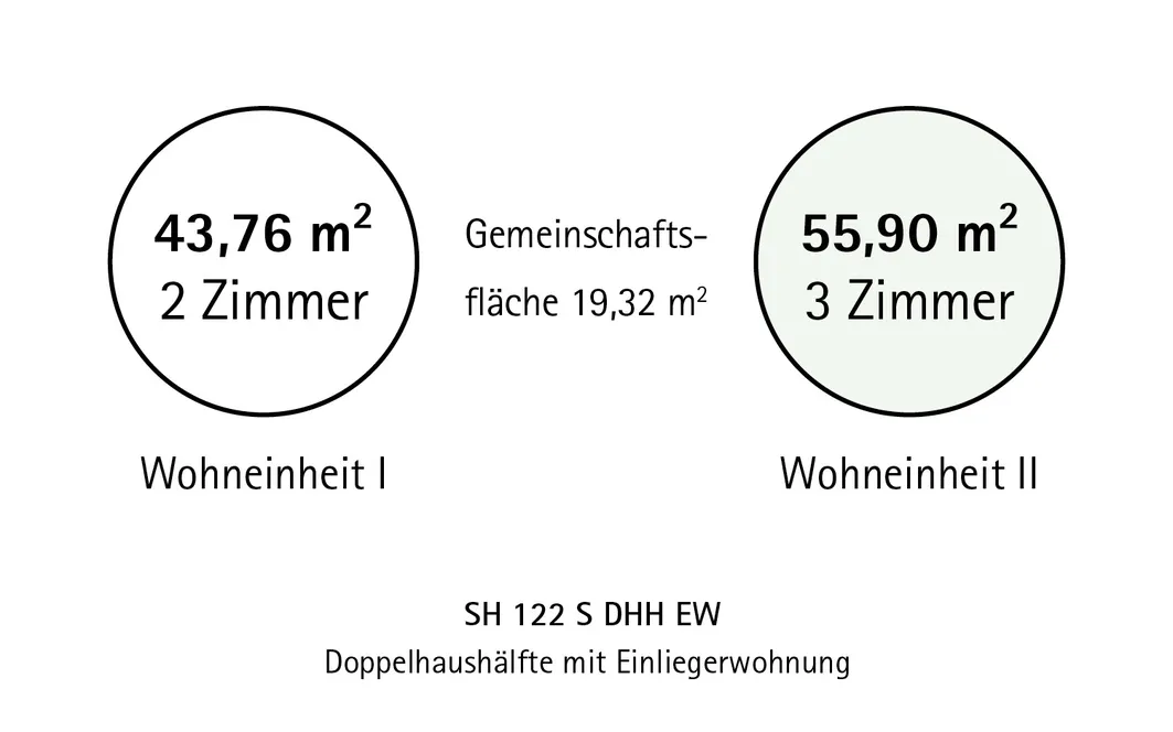 Wohneinheiten je Doppelhaushälfte mit Einliegerwohnung