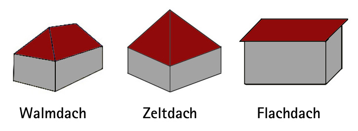 dachformen.jpg