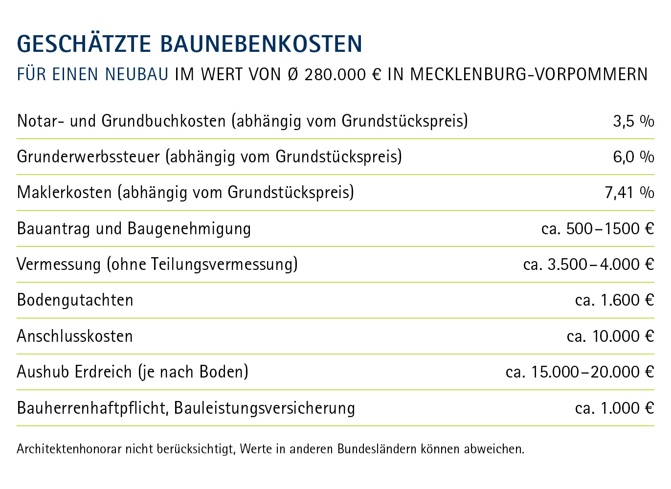 tabelle-baunebenkosten-web_5