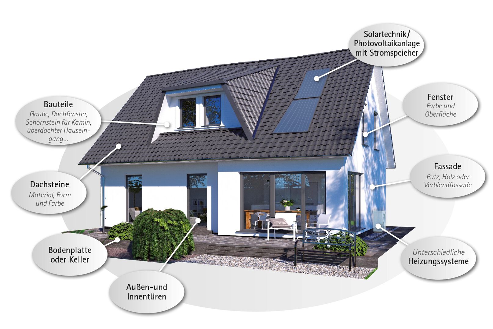 Individuelles Bauen mit ScanHaus Marlow
