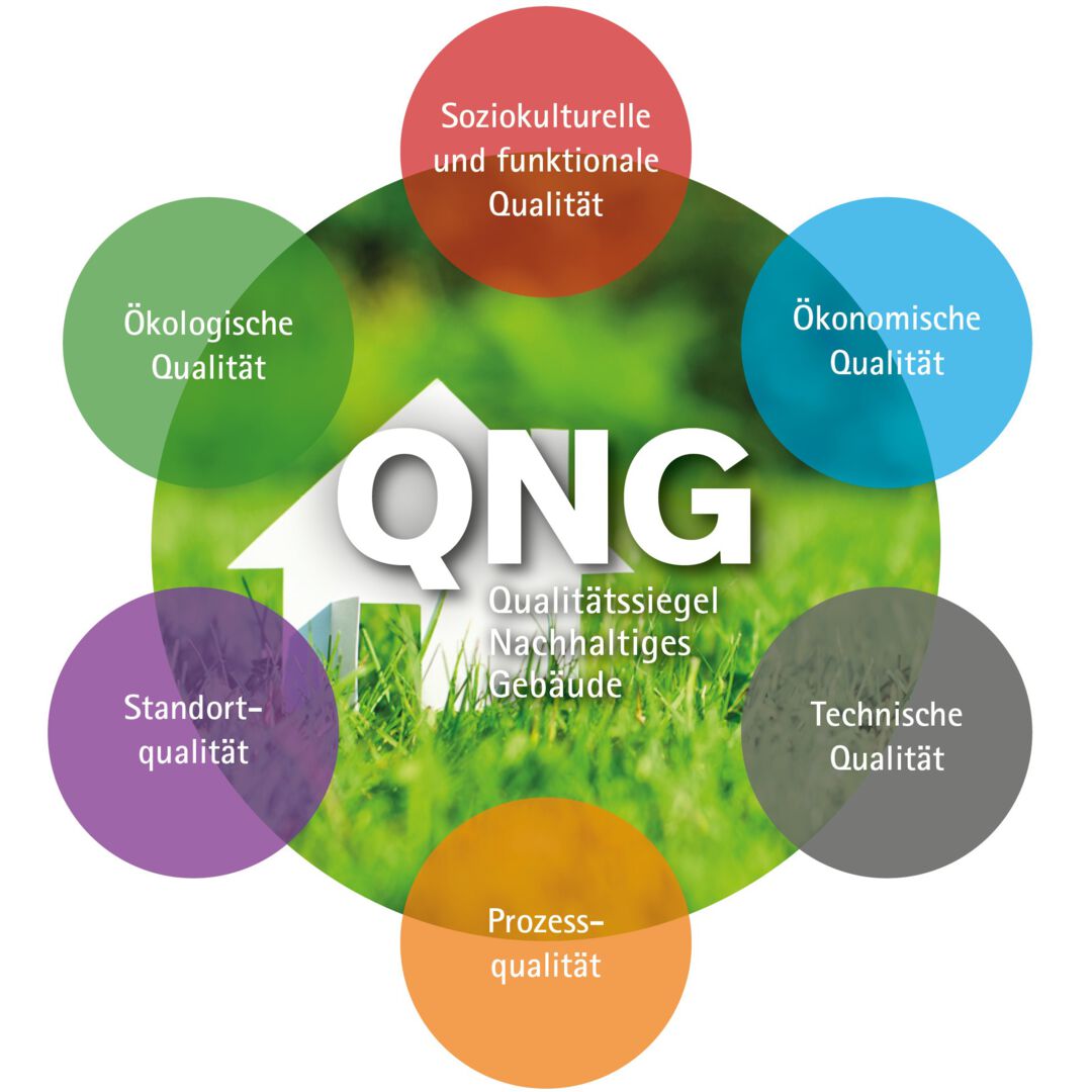 Nachhaltig bauen mit ScanHaus und dem QNGSiegel